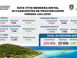 Merdeka Sinyal, Kepri Perluas Akses Telekomunikasi hingga Pelosok
