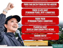 Komitmen Bupati Annisa Perkuat Ekonomi Dharmasraya: Fokus pada Hilirisasi Pertanian dan Kesejahteraan Rakyat